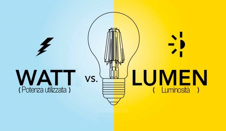 Quanti Watt Per Illuminare Una Stanza Di 30 Mq